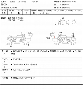 KAWASAKI Z900